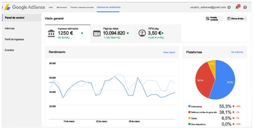 Abálisis del rendimiento en Google AdSense