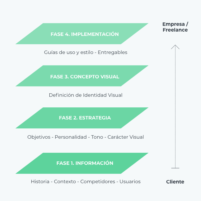 imagen corporativa