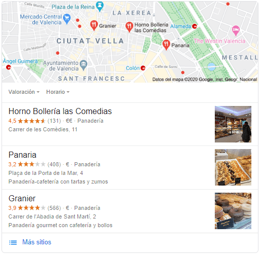 Productos De Google Maps