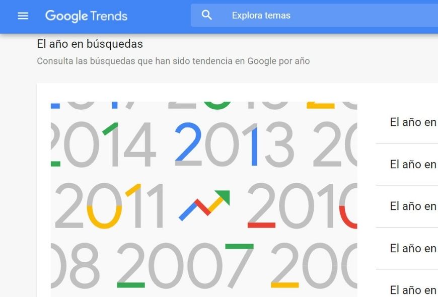 El Año En Búsquedas De Google Trends