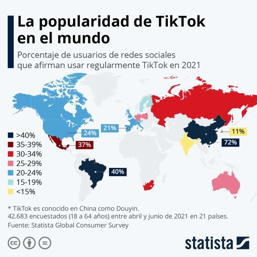 Popularidad Tiktok Mundo