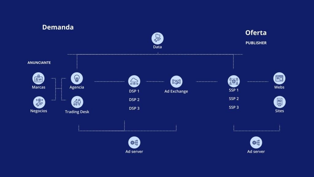 Programatica Ecosistema Bidbalance