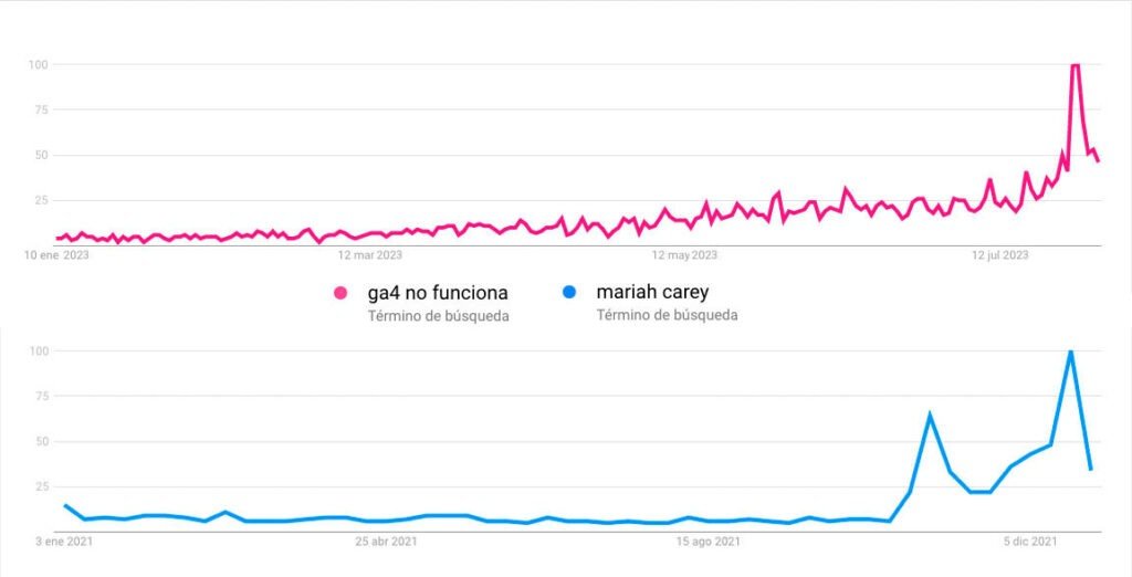 Ga4 Vs Mariah Carey2