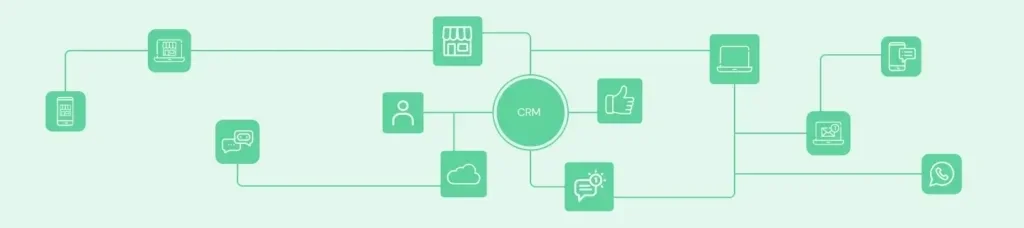 integración de crm como plataforma omincanal