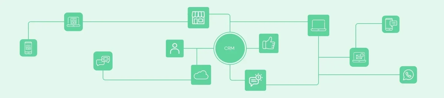 integración de crm como plataforma omincanal