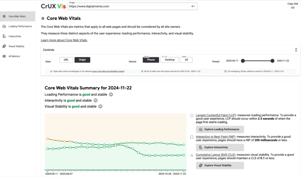 herramienta para investigar el rendimiento web en una auditoria seo off page