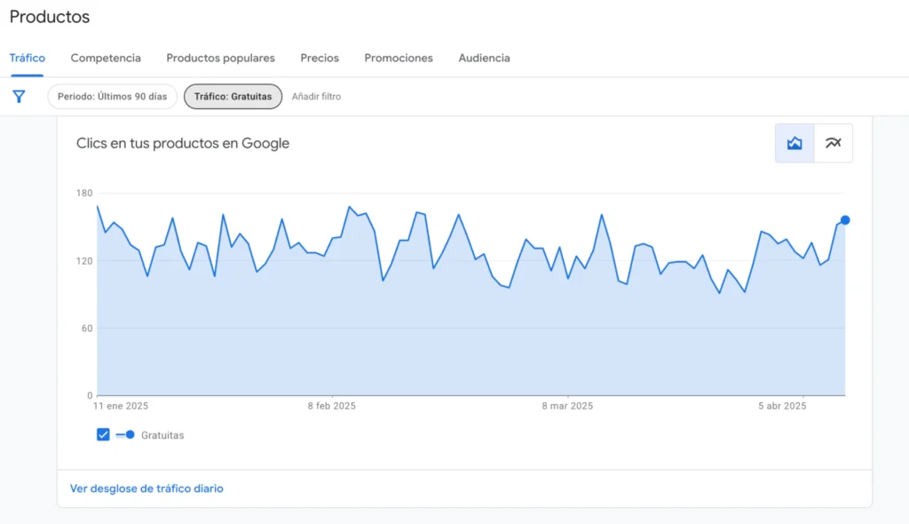 herramienta para analizar el seo de google shopping