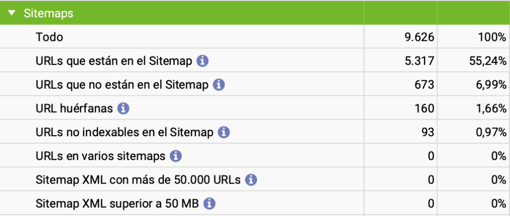 análisis de rastreo de la herramienta Screaming Frog que verifica el estado del sitemap de un dominio web