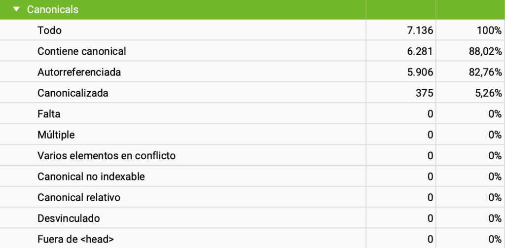 análisis de canonicals en la herramienta screaming frog para hacer una auditoria seo completa