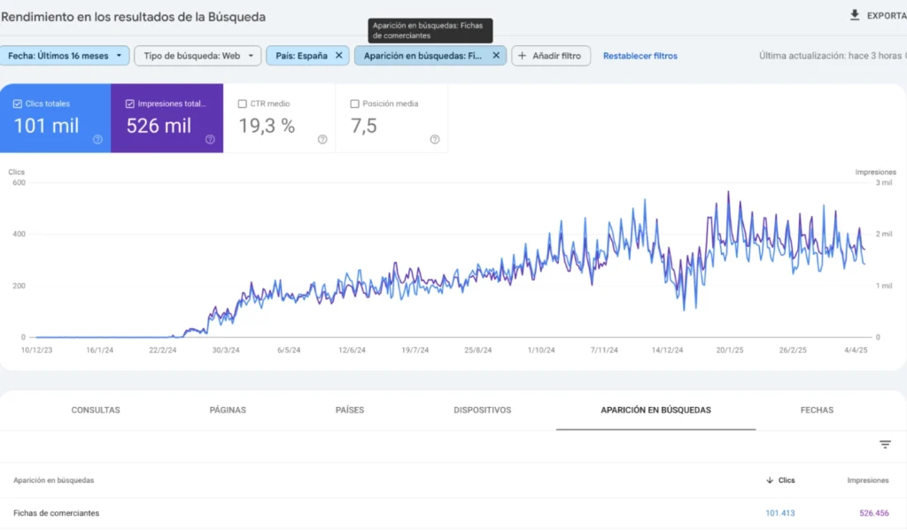analizando el rendimiento de google shopping free listings en google search console